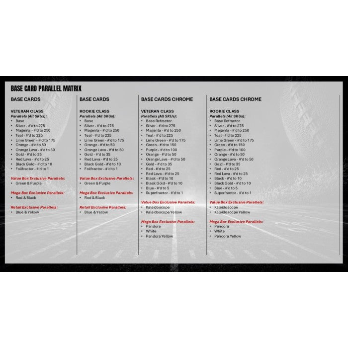 2025 Topps Signature Class Football Hobby Box (Presell)