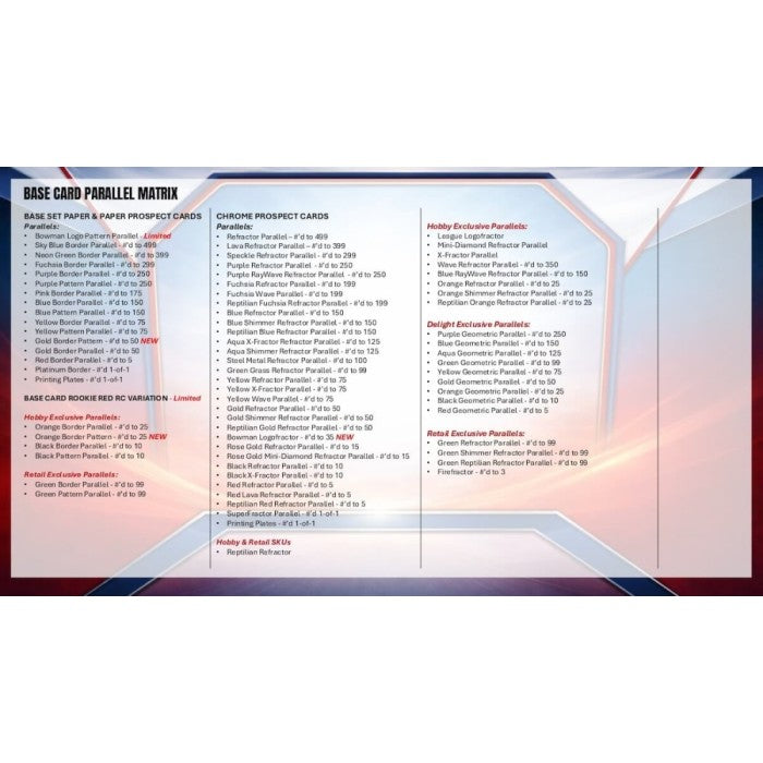 2026 Bowman Baseball Mega 20-Box Case (Presell)