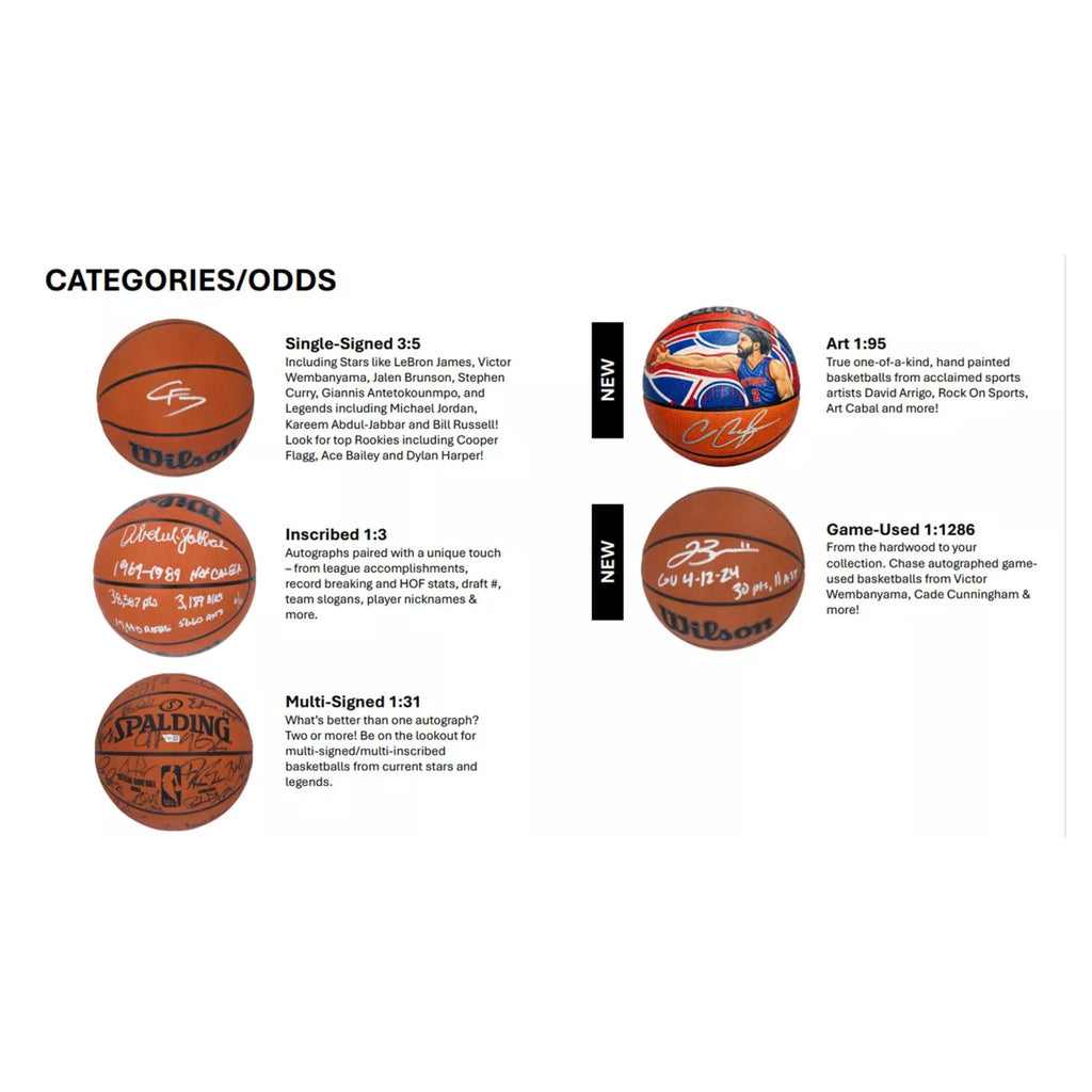 2026 Fanatics Under Wraps Autographed Basketball Volume 1 Box