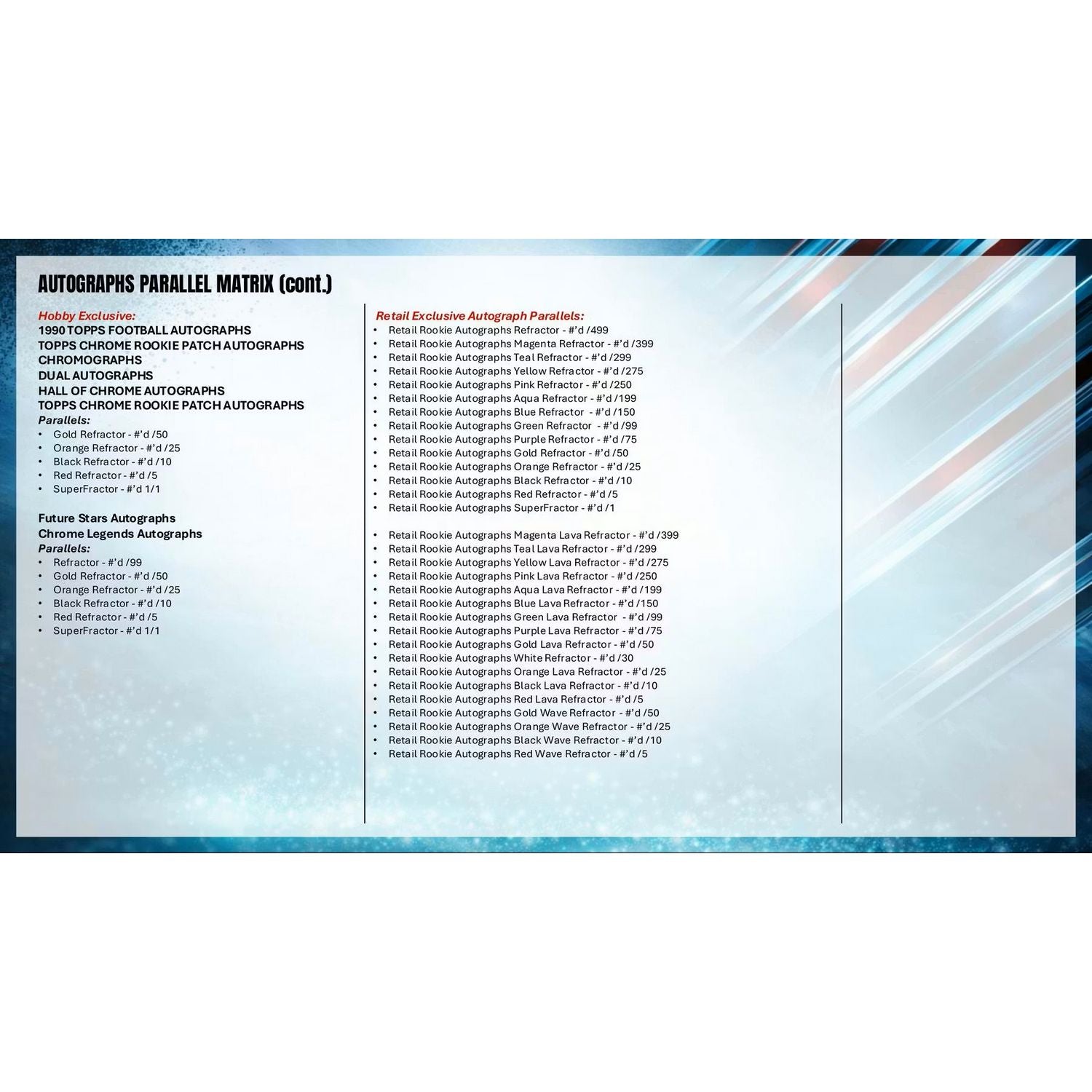 2025 Topps Chrome Football Mega Box