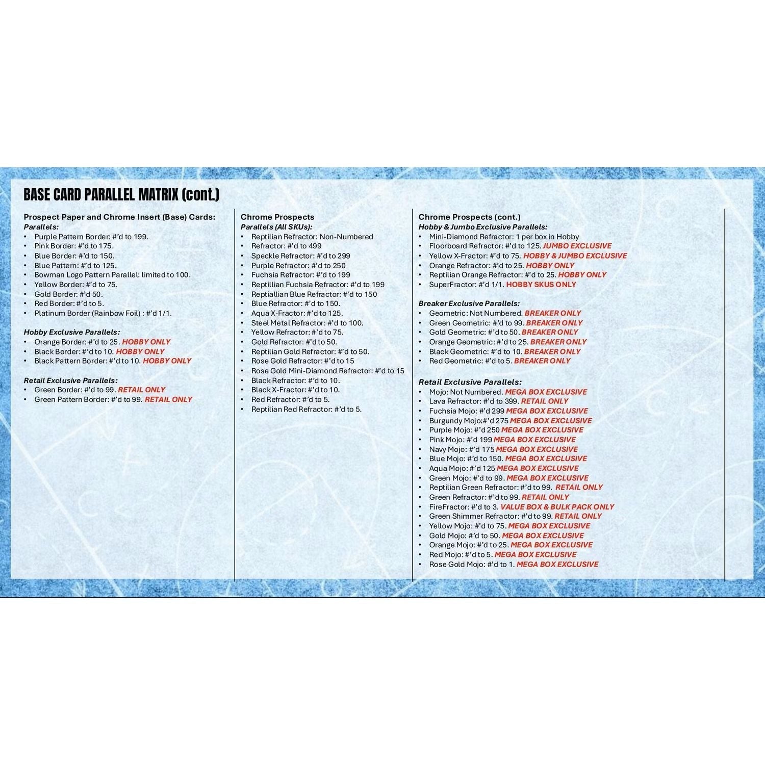 2025/26 Bowman Basketball Hobby Box