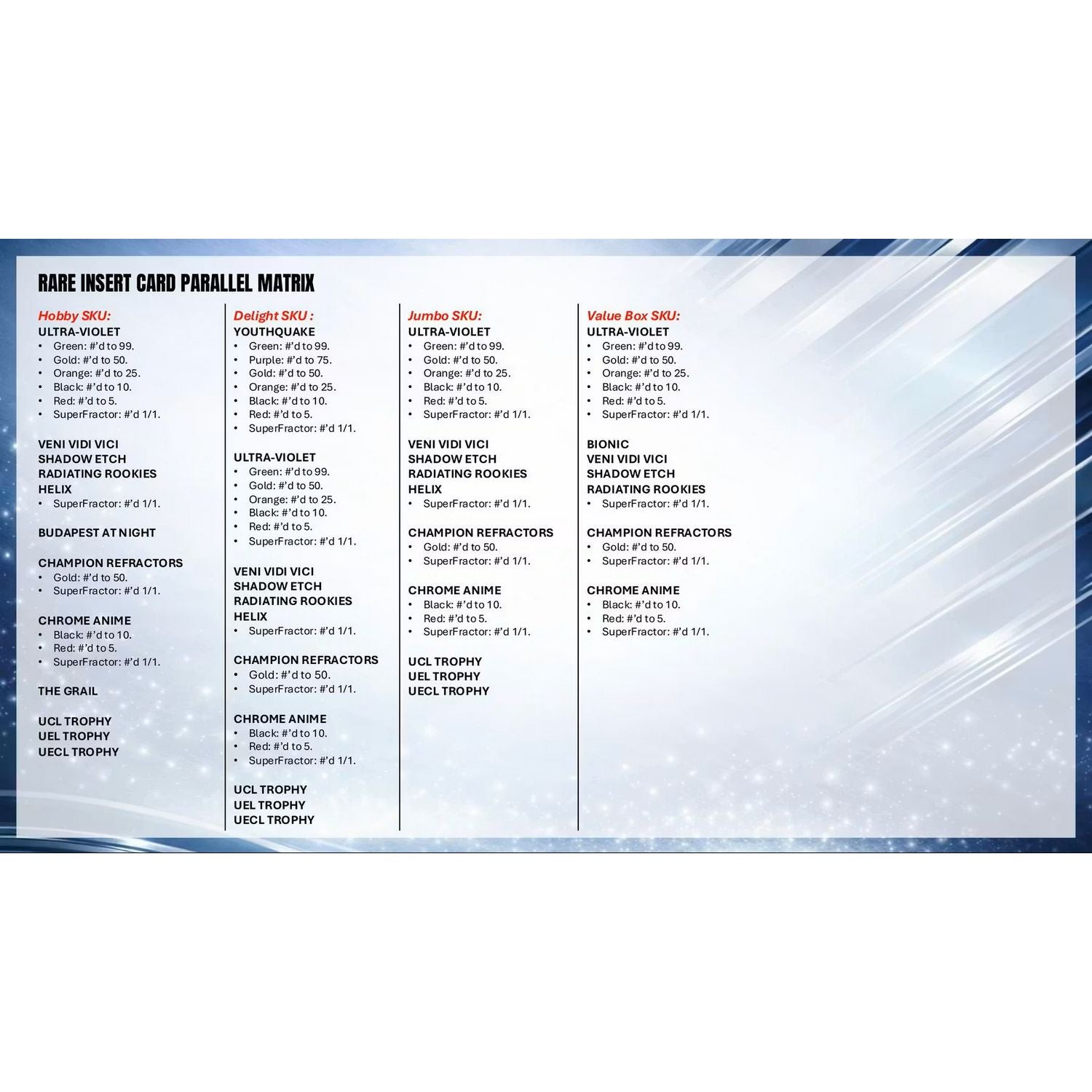 2025-26 Topps Chrome UEFA Club Competitions Soccer Jumbo Box