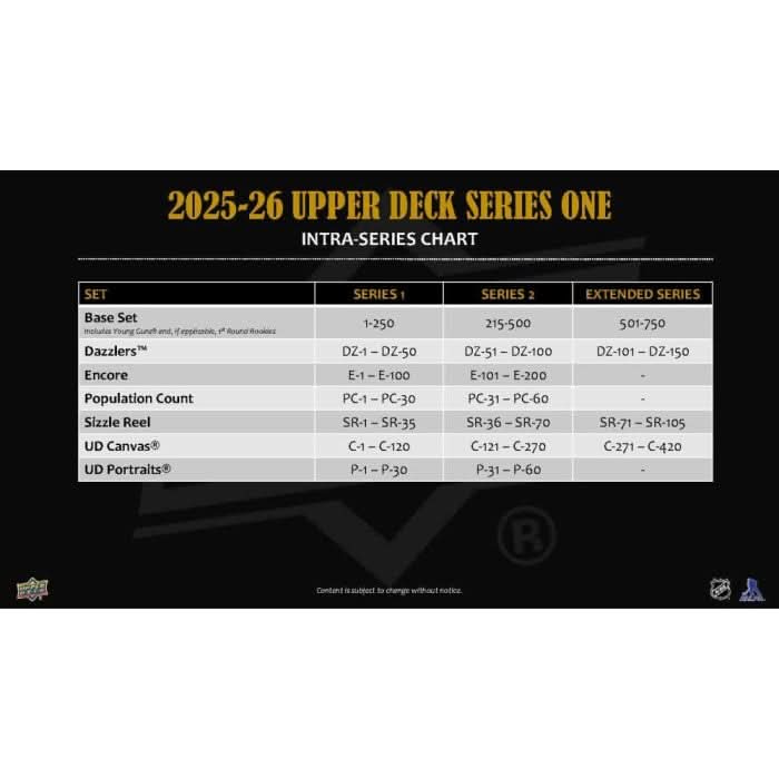 UPPER DECK SERIES 1 HOCKEY 2025-2026