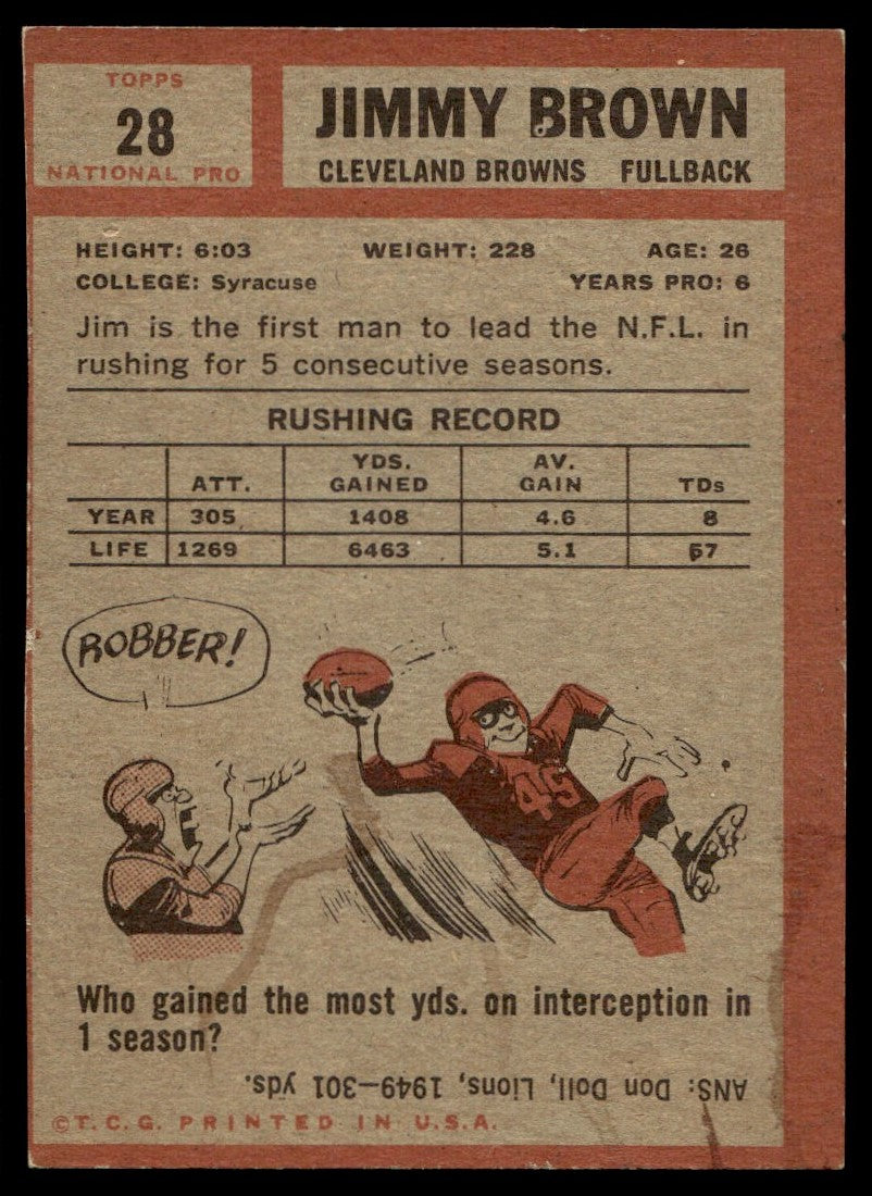 Topps 28 Jimmy Brown Cleveland Browns
