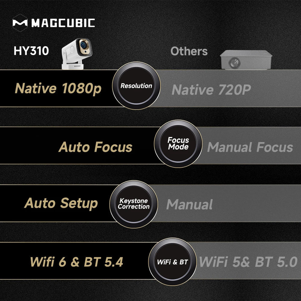 Magcubic Projector HY310 Auto Focus 4K Native 1080P 330ANSI Android11 5W Speaker Air Mouse Voice Assistant Upgrated HY300