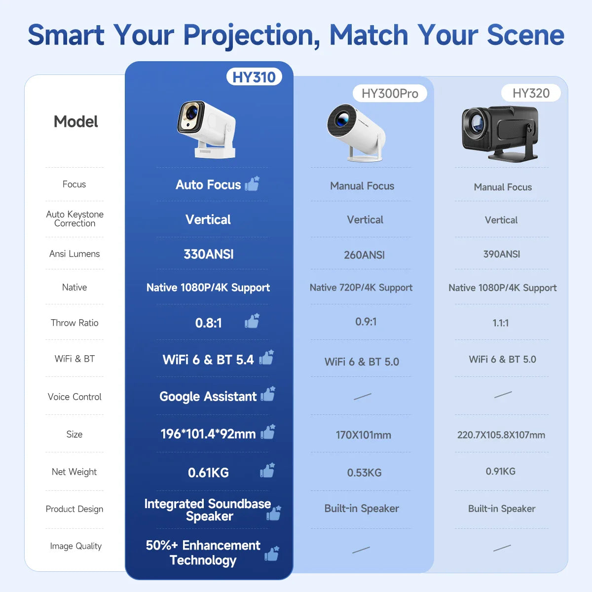 Magcubic Projector HY310 Auto Focus 4K Native 1080P 330ANSI Android11 5W Speaker Air Mouse Voice Assistant Upgrated HY300