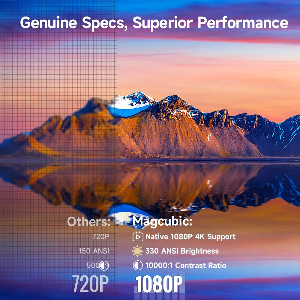 Magcubic Projector HY310 Auto Focus 4K Native 1080P 330ANSI Android11 5W Speaker Air Mouse Voice Assistant Upgrated HY300