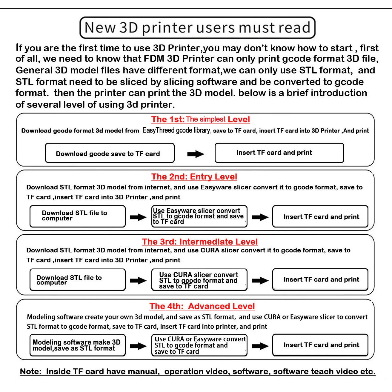 EasyThreed 3D Printer PLA TPU 1.75mm Filament