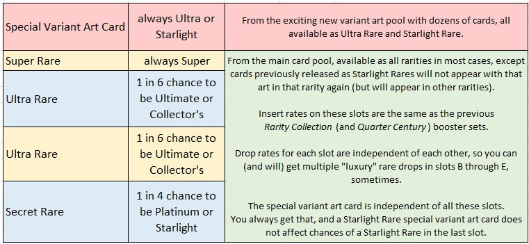 Yu-Gi-Oh! TCG: Rarity Collection V 1st Edition Booster Box - 24 Packs